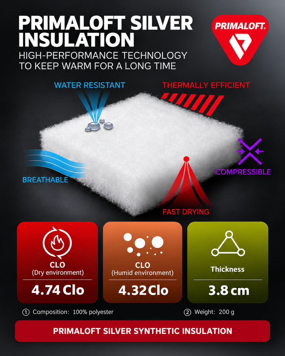 Waterproof Puffer Jacket Hinohe in black - PrimaLoft Silver insulation specifications