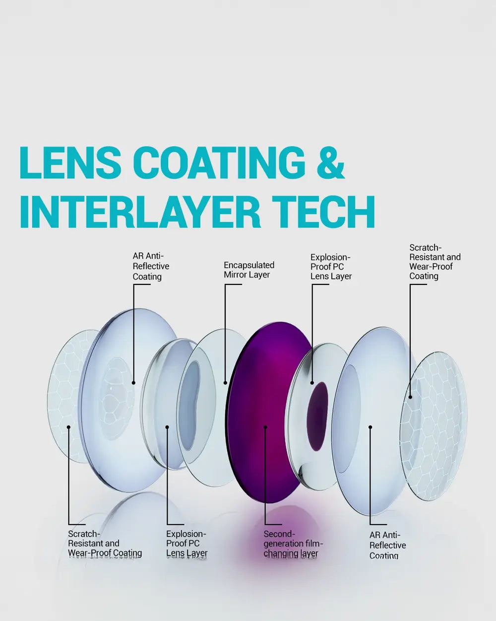 Futuristic Sunglasses ’Vector’